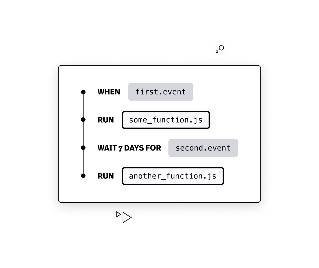 A graphic of Conditional Logic, Delays, & Automate Retries feature